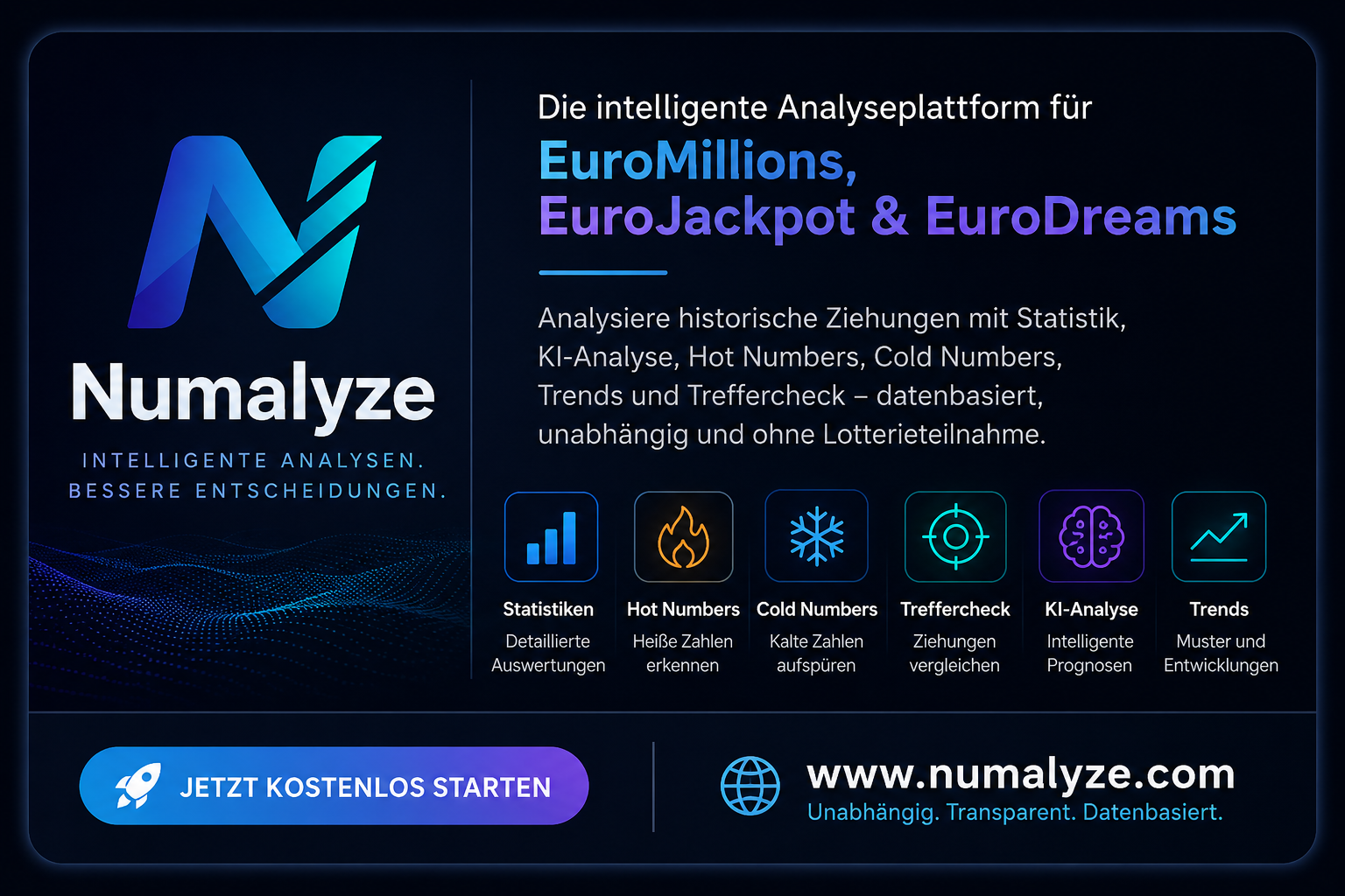 Numalyze